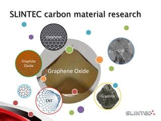  Graphene Oxide: 