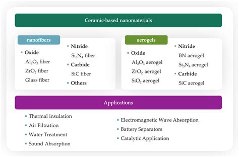 Jadeite: Unlocking Potential for Advanced Ceramics and High-Temperature Applications!