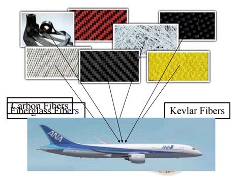  Kevlar®: เส้นใยเหนียวกร้าน สุดยอดวัสดุคอมโพสิตสำหรับอุตสาหกรรมการบินและอวกาศ!