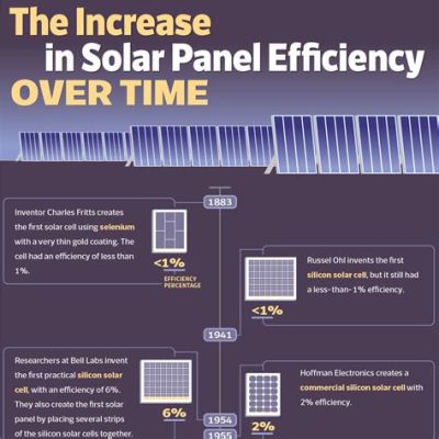  Tantalum: The Powerhouse for Energy Storage and Efficient Solar Cells!