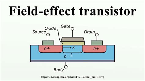  Junction Field Effect Transistors: นวัตกรรมล้ำสมัยของวงจรอิเล็กทรอนิกส์ในยุคปัจจุบัน!