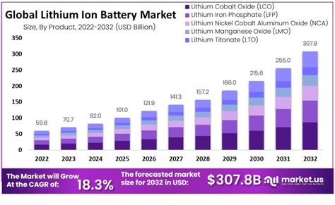 Lithium:  The Powerhouse of Tomorrow’s Batteries?