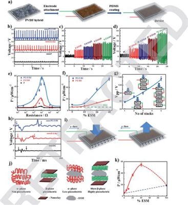 Polyvinylidene Fluoride:  Polymer for Piezoelectric and Energy Harvesting Applications!